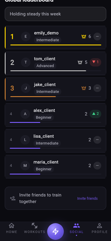 Leaderboard